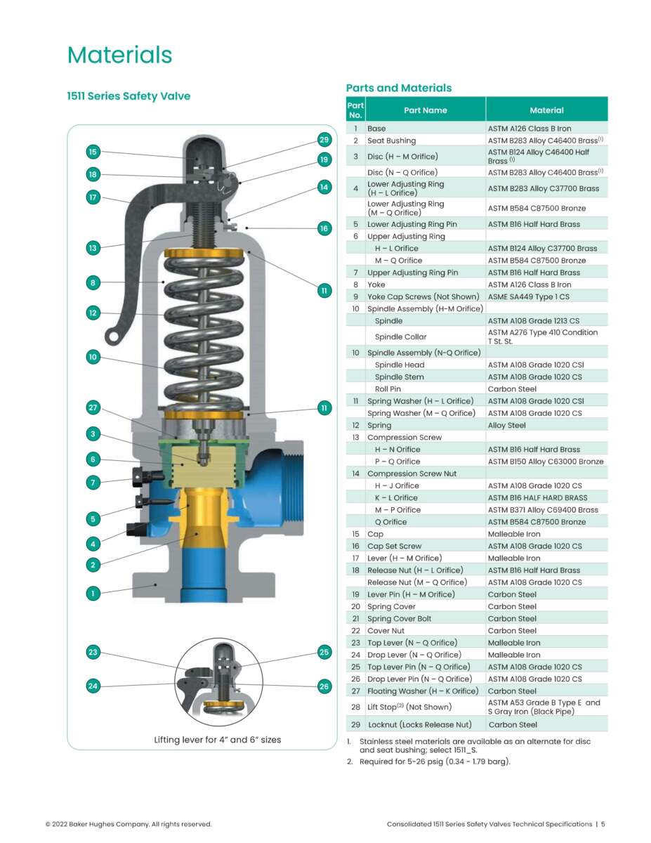 SOUPAPE DE SÛRETÉ - BAKER HUGHES - CONSOLIDATED - SÉRIE 1511 - MODÈLE 6-1511Q – Image 4